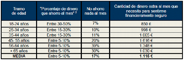 Instituto-Aviva-ahorro-madrid-tabla